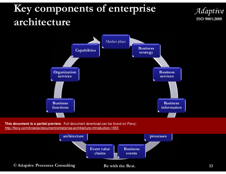 This is a partial preview of Enterprise Architecture Introduction (36-slide PowerPoint presentation (PPTX)). Full document is 36 slides. 