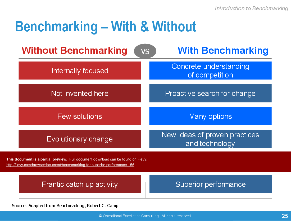 Benchmarking for Superior Performance (241-slide PPT PowerPoint presentation (PPTX)) Preview Image
