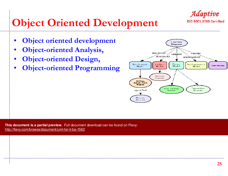 UML For IT BA (116-slide PPT PowerPoint presentation (PPTX)) Preview Image
