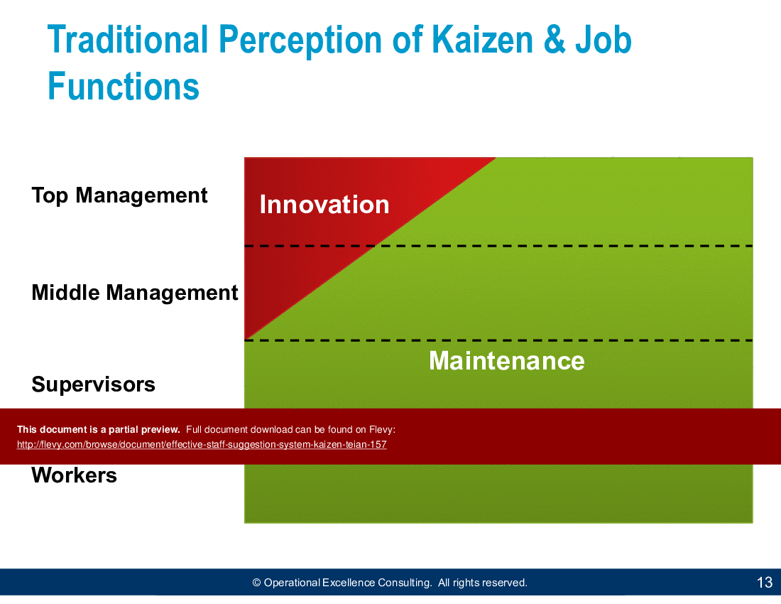 This is a partial preview of Effective Staff Suggestion System (Kaizen Teian) (211-slide PowerPoint presentation (PPTX)). Full document is 211 slides. 
