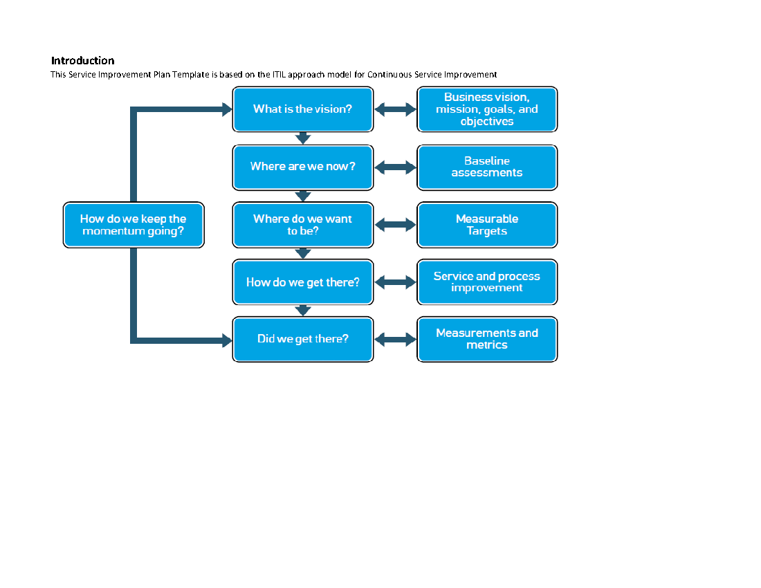 ITIL Service Improvement Plan Template (Excel template (XLSX)) Preview Image