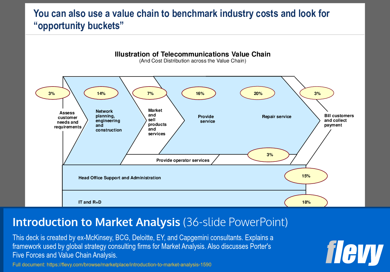 Introduction to Market Analysis (36-slide PPT PowerPoint presentation (PPT)) Preview Image