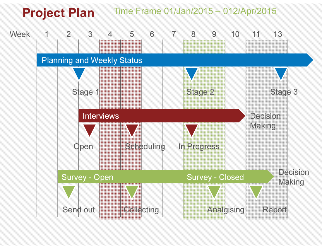 Project Plan PowerPoint Template PPT