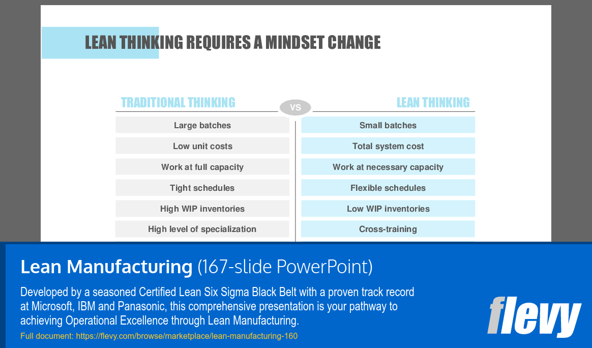 Lean Manufacturing (167-slide PPT PowerPoint presentation (PPTX)) Preview Image