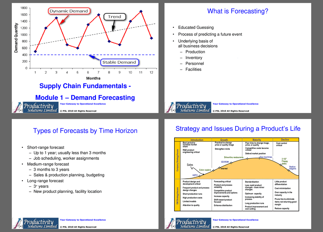 Supply Chain Fundamentals Module 1 - Forecasting