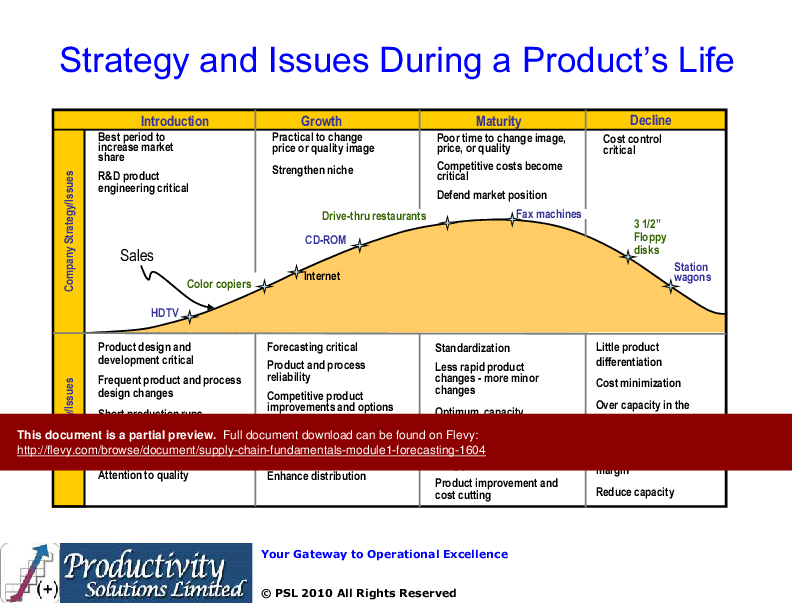This is a partial preview of Supply Chain Fundamentals Module 1 - Forecasting (73-slide PowerPoint presentation (PPTX)). Full document is 73 slides. 