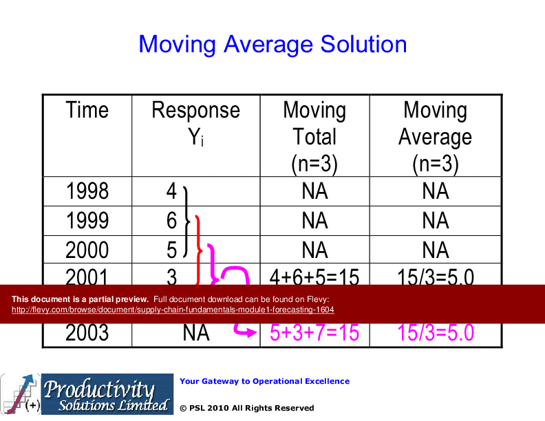 Supply Chain Fundamentals Module 1 - Forecasting (73-slide PPT PowerPoint presentation (PPTX)) Preview Image