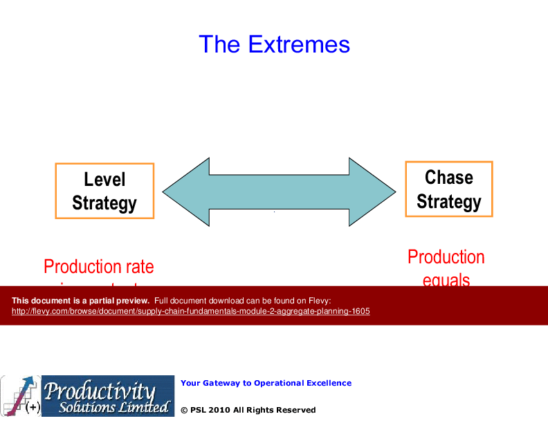 Supply Chain Fundamentals Module 2 - Aggregate Planning (28-slide PPT PowerPoint presentation (PPTX)) Preview Image