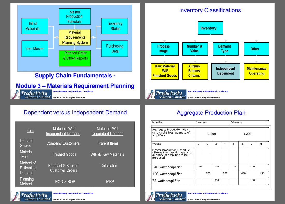 Supply Chain Fundamentals Module 3 - MRP