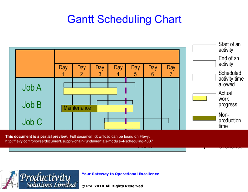 Supply Chain Fundamentals Module 4 - Scheduling (43-slide PowerPoint presentation (PPTX)) Preview Image