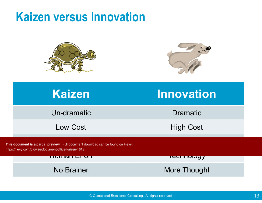 This is a partial preview of Office Kaizen (148-slide PowerPoint presentation (PPTX)). Full document is 148 slides. 