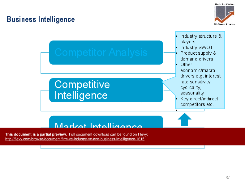 Firm Value Chain, Industry Value Chain, and Business Intelligence ...