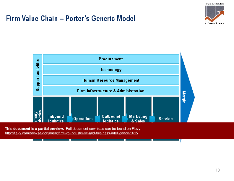 Firm Value Chain, Industry Value Chain, and Business Intelligence (79-slide PPT PowerPoint presentation (PPTX)) Preview Image