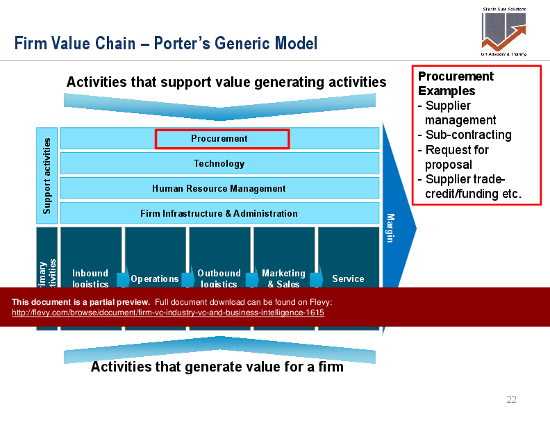 Firm Value Chain, Industry Value Chain, and Business Intelligence (79-slide PPT PowerPoint presentation (PPTX)) Preview Image