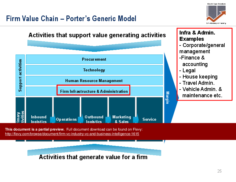 Firm Value Chain, Industry Value Chain, and Business Intelligence (79-slide PPT PowerPoint presentation (PPTX)) Preview Image