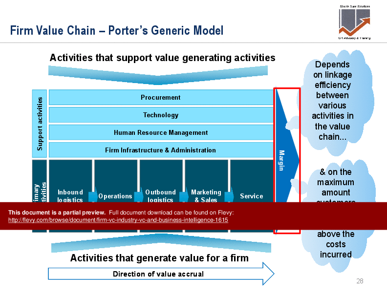 Firm Value Chain, Industry Value Chain, and Business Intelligence (79-slide PPT PowerPoint presentation (PPTX)) Preview Image