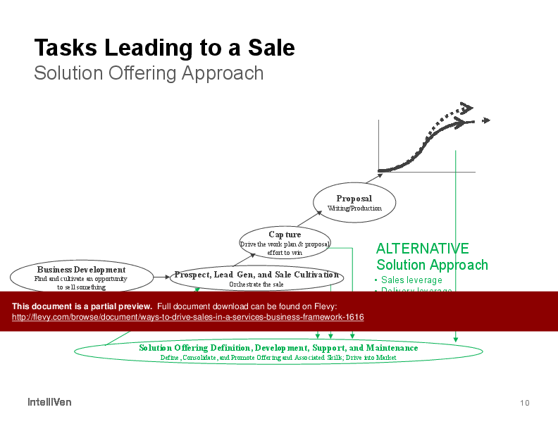 This is a partial preview of Ways to Drive Sales in a Services Business (Framework) (18-slide PowerPoint presentation (PPTX)). Full document is 18 slides. 