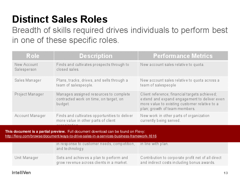 This is a partial preview of Ways to Drive Sales in a Services Business (Framework) (18-slide PowerPoint presentation (PPTX)). Full document is 18 slides. 