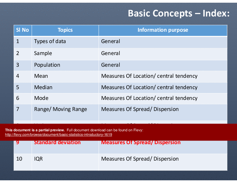 Basic Statistics - Introductory (26-slide PPT PowerPoint presentation (PPTX)) Preview Image