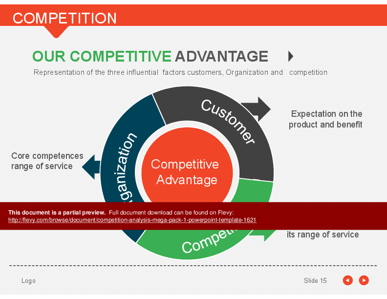Competition Analysis Mega Pack 1 PowerPoint Template (474-slide PPT PowerPoint presentation (PPTX)) Preview Image