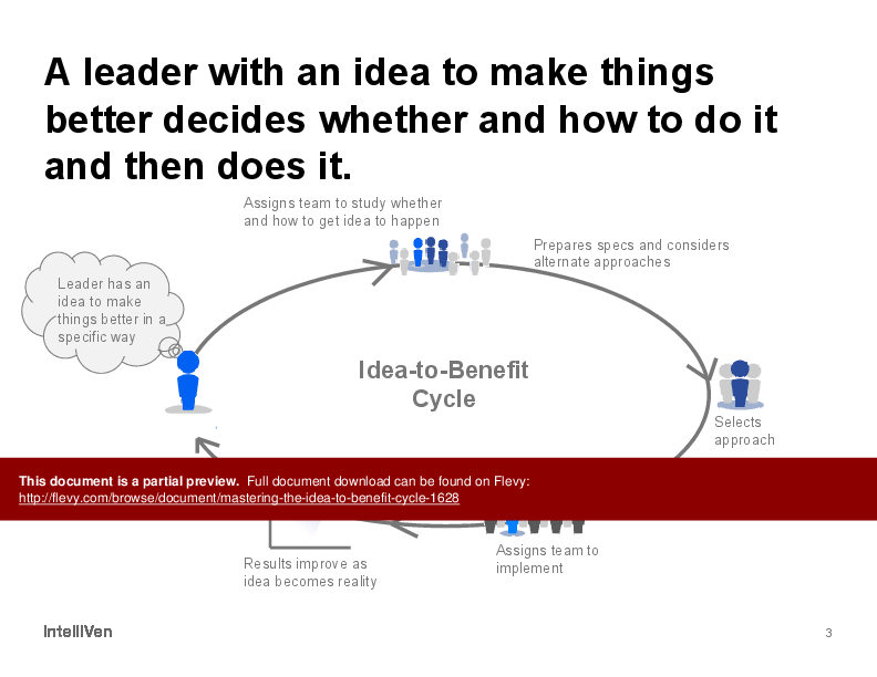 Mastering the Idea-to-Benefit Cycle (10-slide PPT PowerPoint presentation (PPTX)) Preview Image
