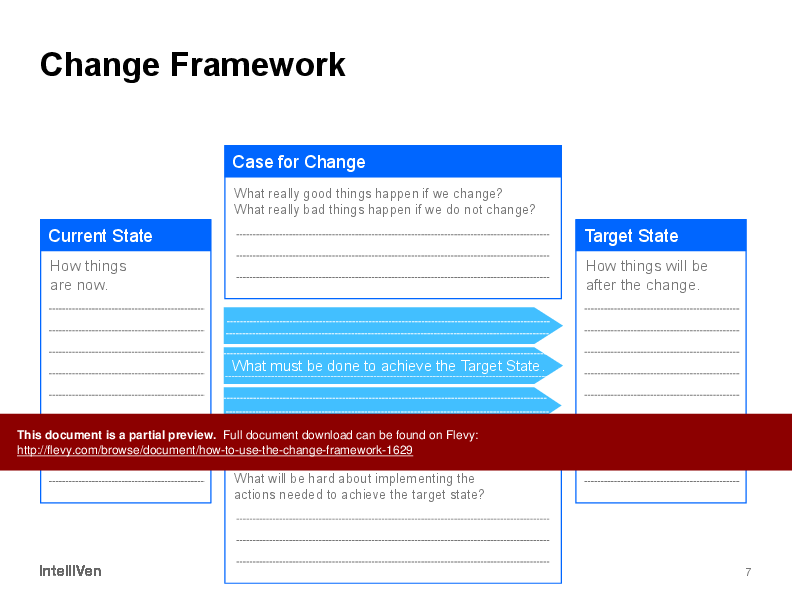 How to Use the Change Framework (15-slide PPT PowerPoint presentation (PPTX)) Preview Image