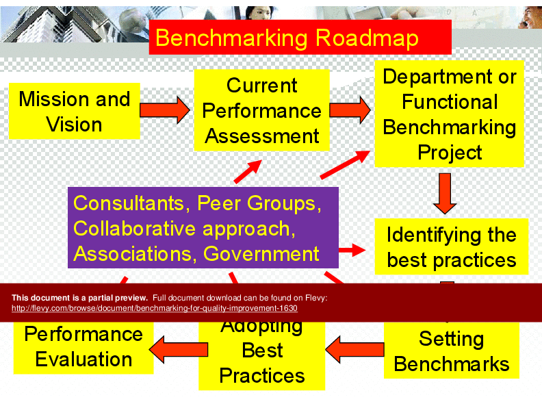 Benchmarking for Quality Improvement (61-slide PowerPoint presentation (PPTX)) Preview Image