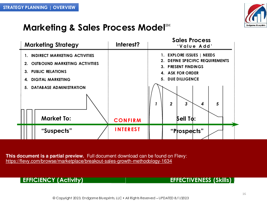 Breakout Sales Growth Methodology (104-slide PPT PowerPoint presentation (PPTX)) Preview Image