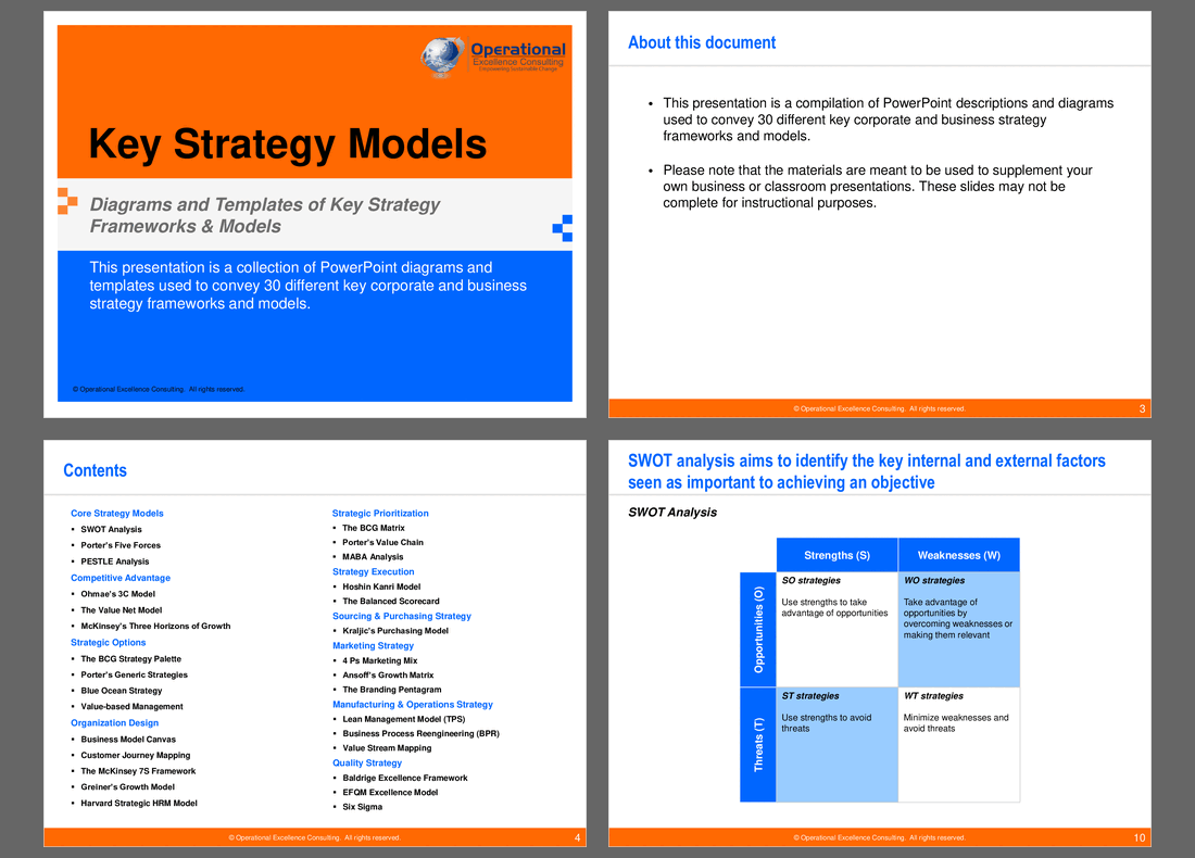 Key Strategy Models