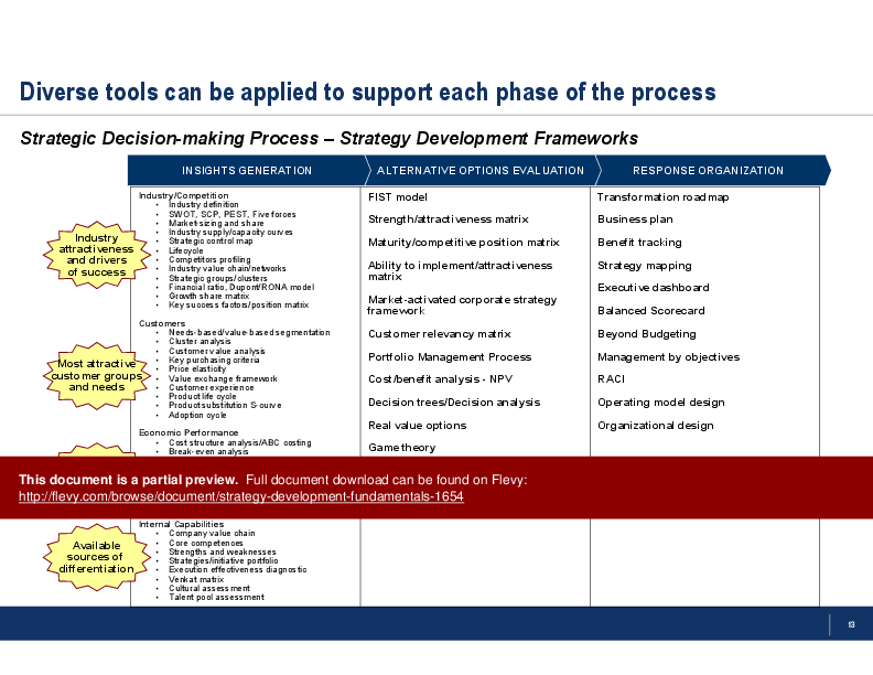 Strategy Development Fundamentals (26-slide PowerPoint presentation ...