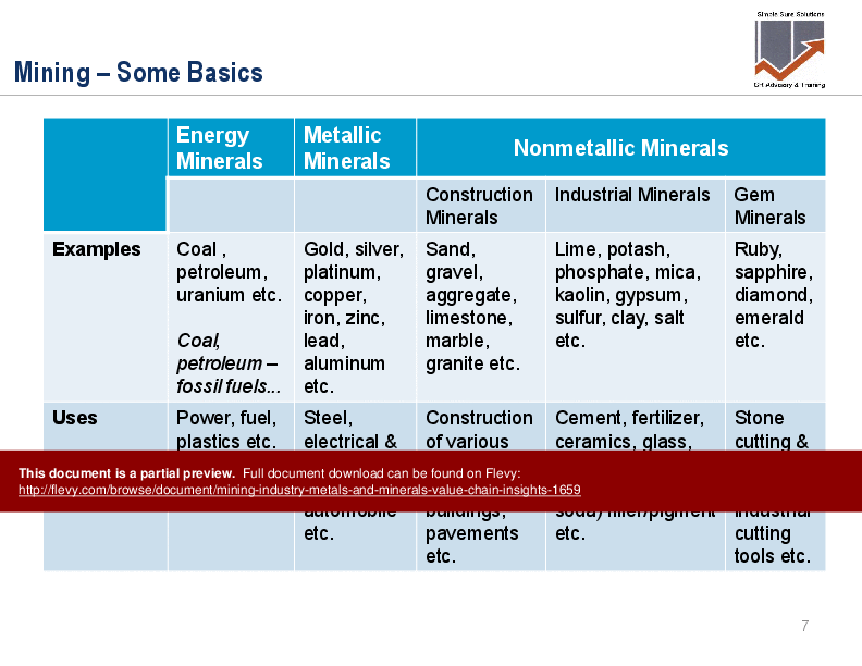 Mining Industry (Metals & Minerals) - Value Chain Insights (232-slide PowerPoint presentation (PPTX)) Preview Image