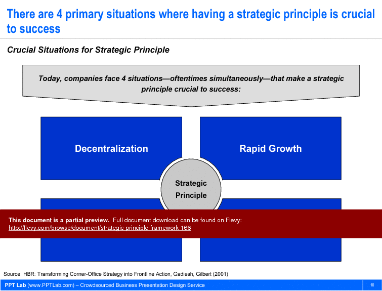 Strategic Principle Framework (22-slide PowerPoint presentation (PPT)) Preview Image