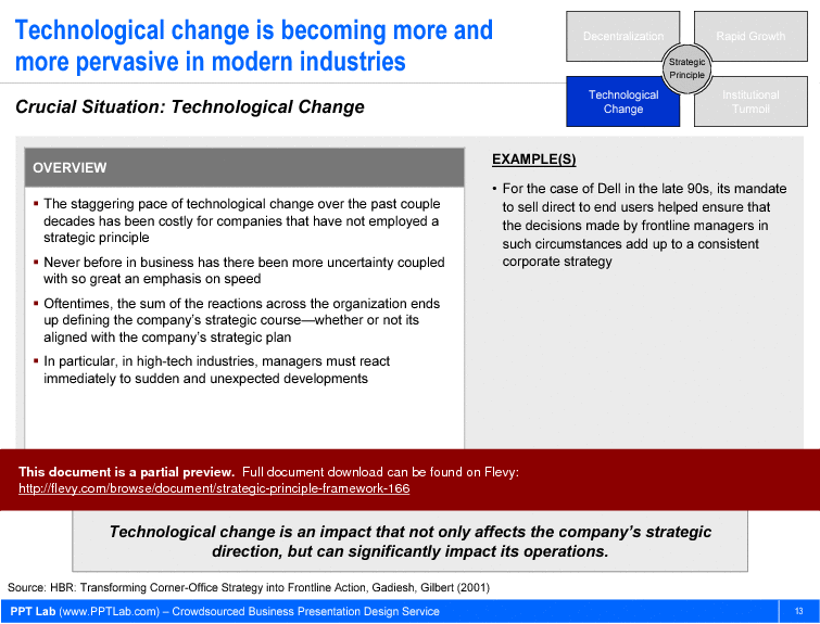 Strategic Principle Framework (22-slide PowerPoint presentation (PPT)) Preview Image