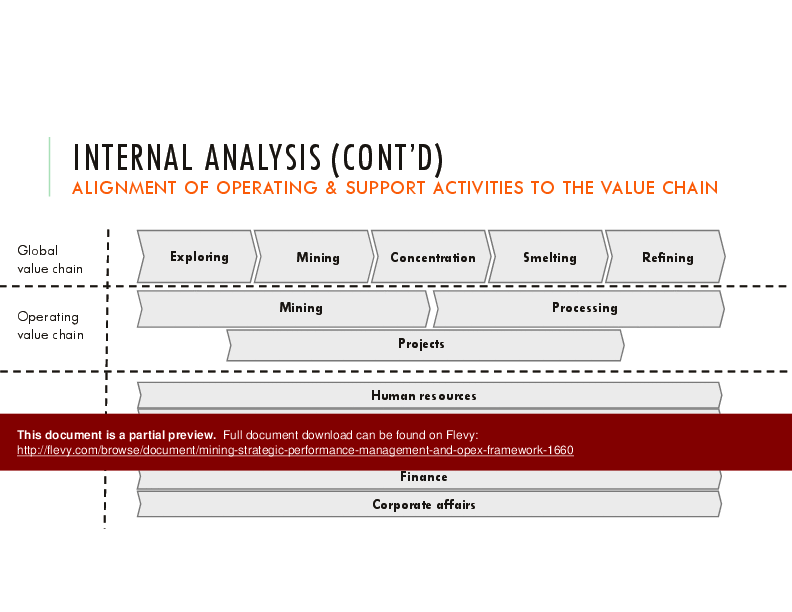 Mining Balanced Scorecard. From strategy to execution. (86-page PDF document) Preview Image