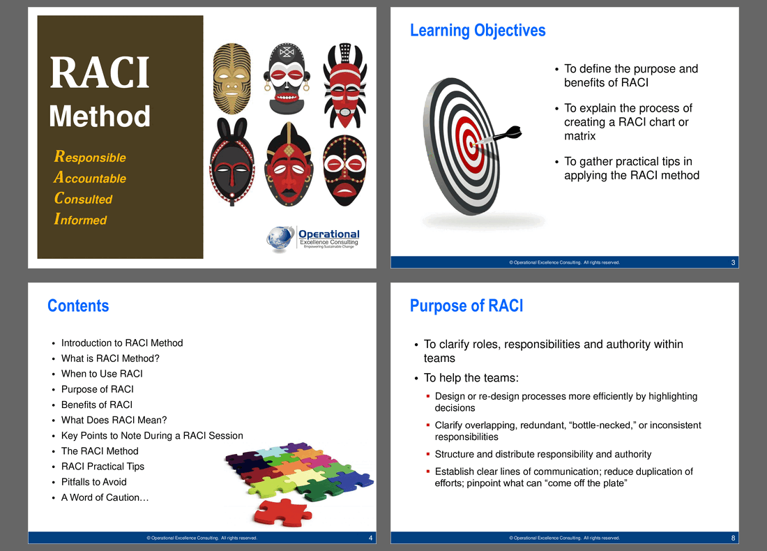 RACI Method