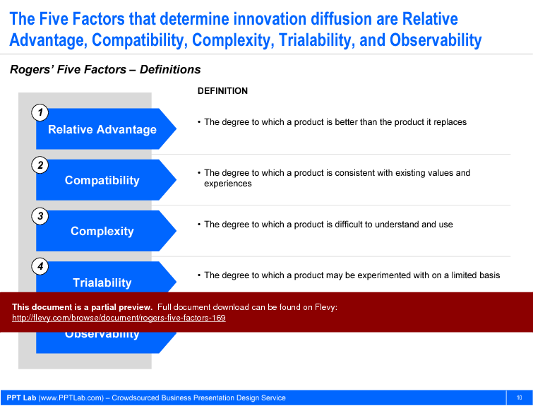 Rogers' Five Factors (29-slide PPT PowerPoint presentation (PPT)) Preview Image