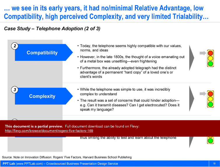 Rogers' Five Factors (29-slide PowerPoint presentation (PPT)) Preview Image