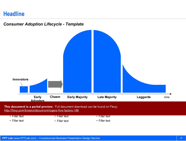 Rogers' Five Factors (29-slide PPT PowerPoint presentation (PPT)) Preview Image