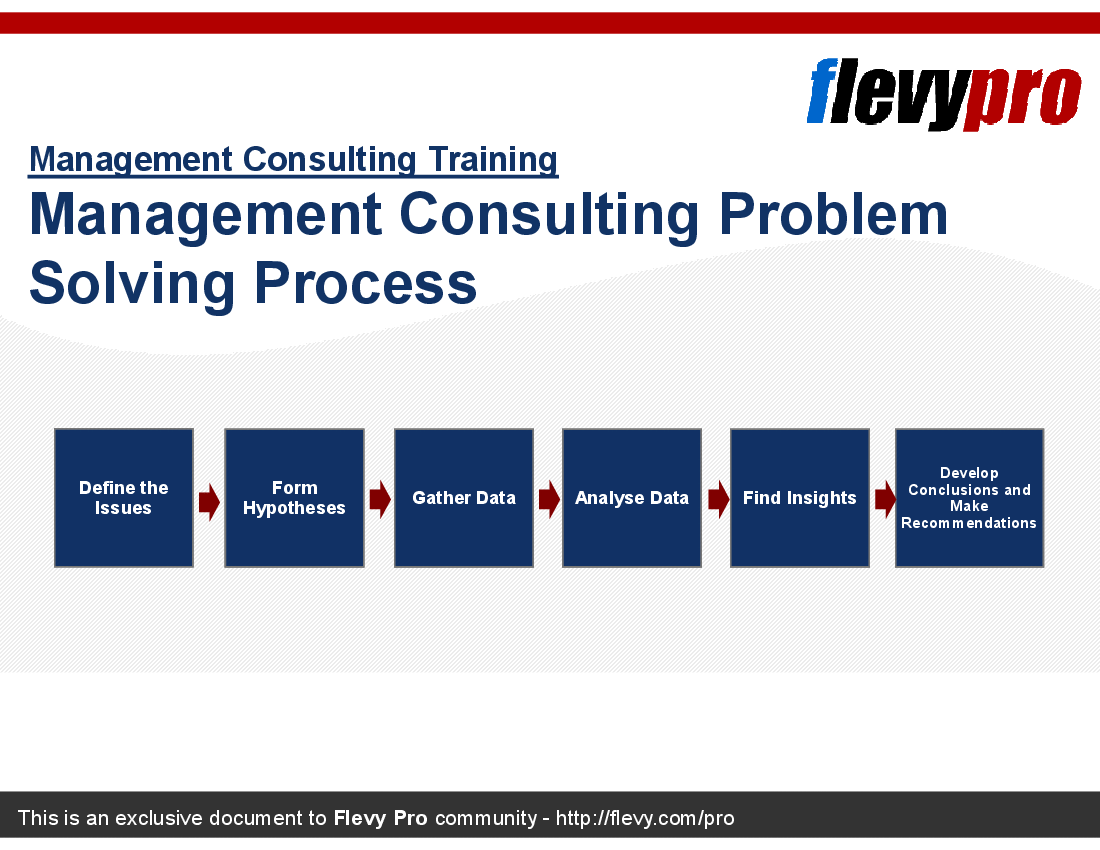 Management Consulting Problem Solving Process (19-slide PowerPoint presentation (PPT)) Preview Image