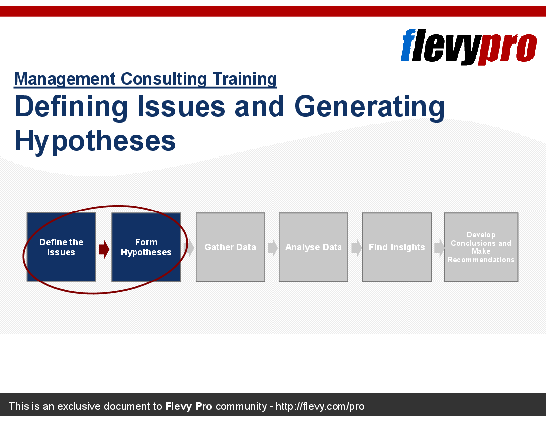 Defining Issues and Generating Hypotheses (22-slide PPT PowerPoint presentation (PPT)) Preview Image