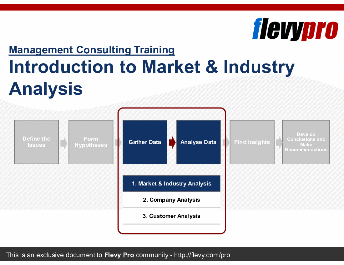 This is a partial preview of Introduction to Market & Industry Analysis (14-slide PowerPoint presentation (PPT)). Full document is 14 slides. 
