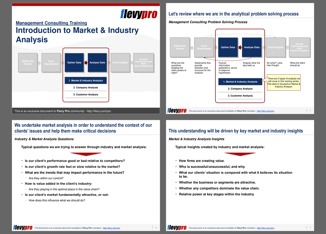 Introduction to Market & Industry Analysis (14-slide PPT PowerPoint presentation (PPT)) Preview Image