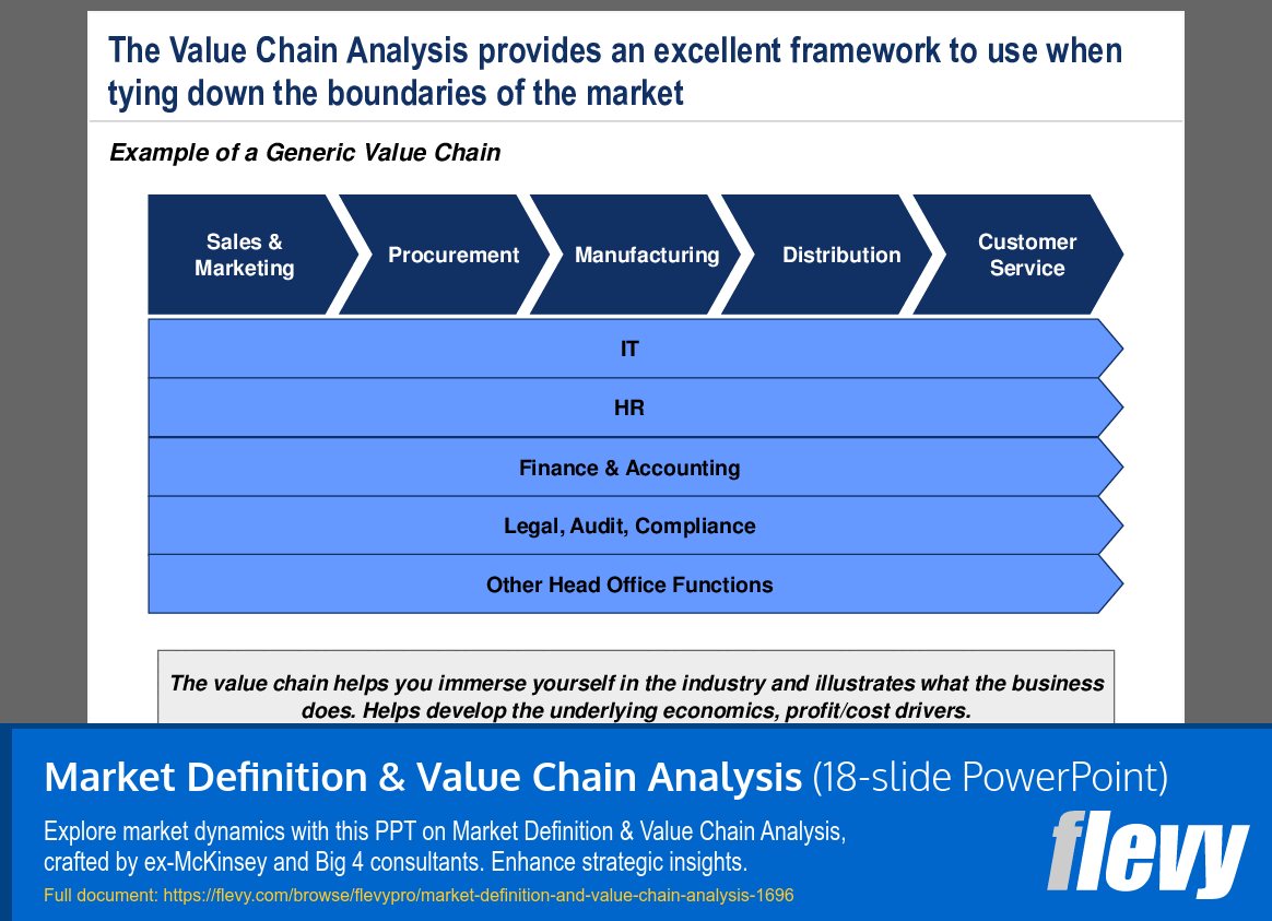 This is a partial preview of Market Definition & Value Chain Analysis. Full document is 18 slides. 