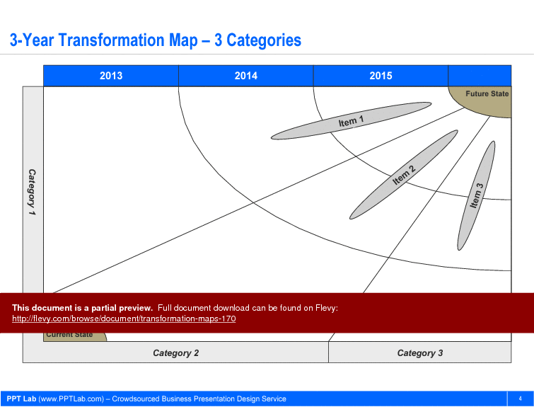 Transformation Maps (18-slide PowerPoint presentation (PPT)) Preview Image