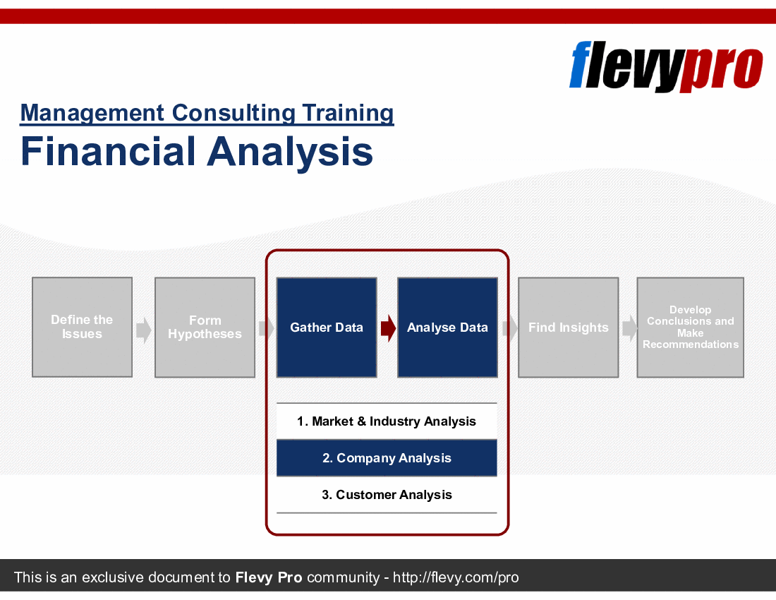 Financial Analysis (15-slide PPT PowerPoint presentation (PPT)) Preview Image