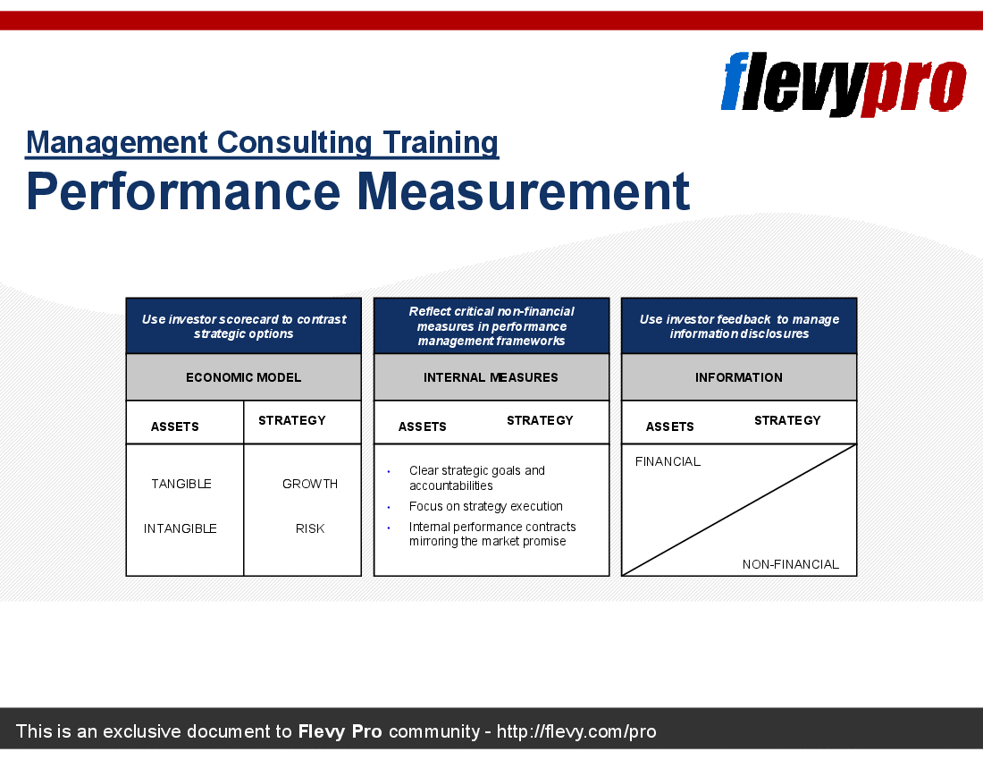 This is a partial preview of Performance Measurement. Full document is 23 slides. 