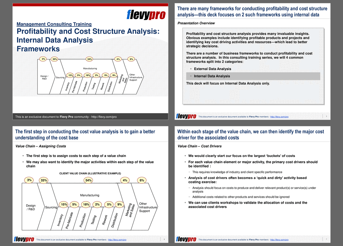 Profitability And Cost Structure Analysis Internal Data Analysis Frameworks 17 Slide 1933