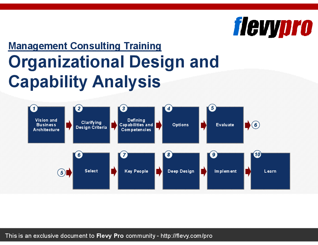 This is a partial preview of Organizational Design and Capability Analysis. Full document is 31 slides. 