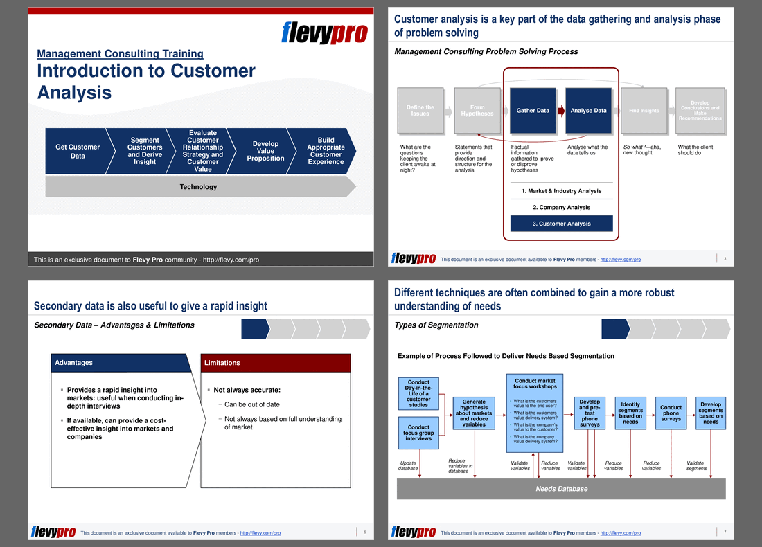 This is a partial preview of Introduction to Customer Analysis. Full document is 13 slides. 