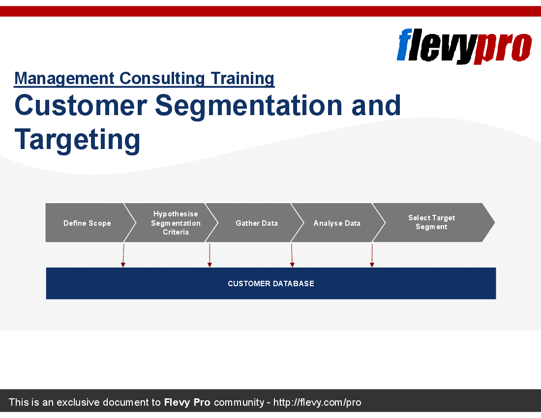 This is a partial preview of Customer Segmentation and Targeting. Full document is 27 slides. 